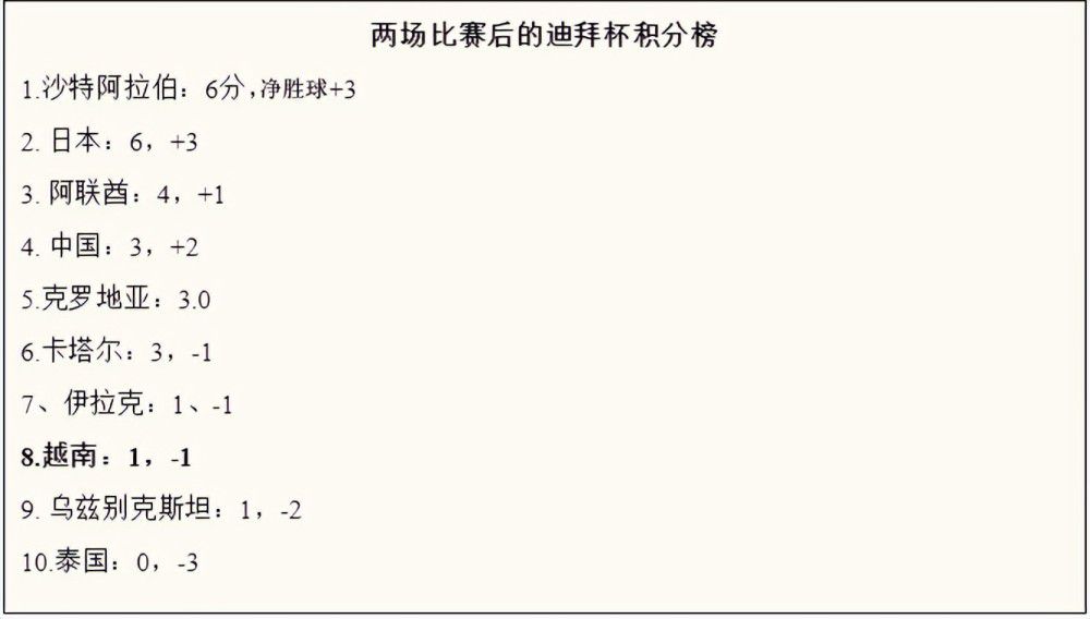 据迪马济奥报道，尤文也想要在冬窗签下里尔的葡萄牙后卫贾洛，然后再将其回租到里尔至明年夏天。